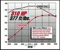 Edelbrock Performer EPS Intake Manifold for 1955-86 Small Block Chevy 350