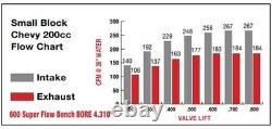 FLOTEK Cylinder Heads 1200-HRSB-505A Aluminum Head for Small Block Chevy