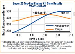 Trick Flow 500 HP Super 23 Top-End Engine Kit for Small Block Chevy NEW